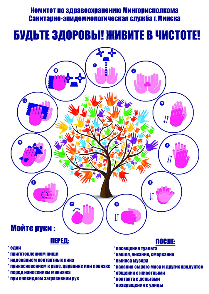 День гигиены рук 5 мая картинки